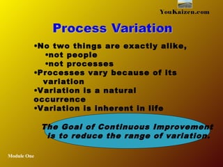 Module One
YouKaizen.com
•No two things are exactly alike,
•not people
•not processes
•Processes vary because of its
variation
•Variation is a natural
occurrence
•Variation is inherent in life
The Goal of Continuous Improvement
is to reduce the range of variation.
 