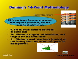  9. Break down barriers between
departments
 10. Eliminate slogans, exhortations, and
targets for the work force
 11. Eliminate work standards (quotas) on
the factory floor and numerical goals for
management
Module One YouKaizen.com
Remove the barriers
All in one team, focus on processes,
then improve processes, and the
results should follow.
 