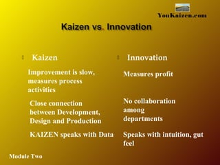  Kaizen  Innovation
Improvement is slow,
measures process
activities
Measures profit
Close connection
between Development,
Design and Production
No collaboration
among
departments
KAIZEN speaks with Data Speaks with intuition, gut
feel
YouKaizen.com
Module Two
 