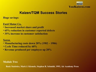 YouKaizen.com
Basic Statistics, Mark J. Kiemele, Stephen R. Schmidt, 1993, Air Academy Press
Huge savings:
Ford Motor Co.
• Increased market share and profit
• 65% reduction in customer reported defects
• 35% increase in customer satisfaction
Xerox
• Manufacturing costs down 20% (1982 – 1986)
• Cycle Time reduced by 60%
• Revenue produced per employee up 20%
Module Two
 