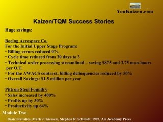 YouKaizen.com
Basic Statistics, Mark J. Kiemele, Stephen R. Schmidt, 1993, Air Academy Press
Huge savings:
Boeing Aerospace Co.
For the Initial Upper Stage Program:
• Billing errors reduced 0%
• Cycle time reduced from 20 days to 3
• Technical order processing streamlined – saving $875 and 3.75 man-hours
per O.T.
• For the AWACS contract, billing delinquencies reduced by 50%
• Overall Savings: $1.5 million per year
Pittron Steel Foundry
• Sales increased by 400%
• Profits up by 30%
• Productivity up 64%
Module Two
 