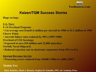 YouKaizen.com
Basic Statistics, Mark J. Kiemele, Stephen R. Schmidt, 1993, Air Academy Press
Huge savings:
U.S. Navy
F-14 Overhaul Program:
• Cut average cost from$1.6 million per aircraft in 1986 to $1.2 million in 1989
Cherry Point:
• Aircraft failure rates reduced by 90% (1987-1988)
Overhaul of USS Saratoga:
• Expected to save $10 million and 22,000 man-days
Norfolk Naval Shipyard:
• Reduced rejection rate in electronic connectors from 55% to 6%
Internal Revenue Service
• Processing errors reduced from 30,000 (1986) to 3,000 (1987)
Module Two
 