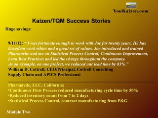 YouKaizen.com
Huge savings:
9/11/12: “ I was fortunate enough to work with Joe for twenty years. He has
Excellent work ethics and a great set of values. Joe introduced and trained
Pharmavite and me on Statistical Process Control, Continuous Improvement,
Lean Best Practices and led the charge throughout the company.
As an example, on one project, we reduced our lead time by 83%.”
William D. Cottrell, CEO/Principal, Cottrell Consulting
Supply Chain and APICS Professional
__________________________________________________________________
Pharmavite, LLC, California:
•Continuous Flow Process reduced manufacturing cycle time by 50%
•Reduced inventory count from 7 to 2 days
•Statistical Process Control, contract manufacturing from P&G
Module Two
 