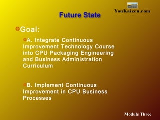 YouKaizen.com
Goal:
A. Integrate Continuous
Improvement Technology Course
into CPU Packaging Engineering
and Business Administration
Curriculum
B. Implement Continuous
Improvement in CPU Business
Processes
Module Three
 