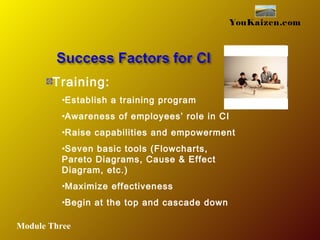 YouKaizen.com
Training:
•Establish a training program
•Awareness of employees’ role in CI
•Raise capabilities and empowerment
•Seven basic tools (Flowcharts,
Pareto Diagrams, Cause & Effect
Diagram, etc.)
•Maximize effectiveness
•Begin at the top and cascade down
Module Three
 