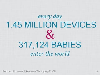 &
                              every day
  1.45 MILLION DEVICES

              317,124 BABIES
                        enter the world

Source: http://www.lukew.com/ff/entry.asp?1506   5
 