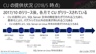 CU の提供状況 (2018/5 時点)
SQL Server on Linux 特有の改善点SQL Server 2017 build versions
https://support.microsoft.com/ja-jp/help/4047329
 