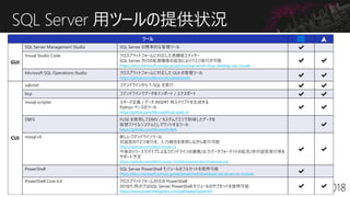 SQL Server 用ツールの提供状況
ツール
GUI
SQL Server Management Studio SQL Server の標準的な管理ツール ✔
Visual Studio Code クロスプラットフォームに対応した高機能エディター
SQL Server 向けの拡張機能の追加によりクエリ実行が可能
https://docs.microsoft.com/ja-jp/sql/linux/sql-server-linux-develop-use-vscode
✔ ✔
Microsoft SQL Operations Studio クロスプラットフォームに対応した GUI の管理ツール
https://github.com/Microsoft/sqlopsstudio
✔ ✔
CUI
sqlcmd コマンドラインから T-SQL を実行 ✔ ✔
bcp コマンドラインでデータをインポート / エクスポート ✔ ✔
mssql-scripter スキーマ定義 / データ INSERT 用スクリプトを生成する
Python ベースのツール
https://github.com/Microsoft/sql-xplat-cli
✔ ✔
DBFS FUSE を使用してDMV / カスタムクエリで取得したデータを
仮想ファイルシステムとしマウントするツール
https://github.com/Microsoft/dbfs
✔
mssql-cli 新しいコマンドラインツール
対話型のクエリ実行を、入力補完を使用しながら実行可能
https://github.com/dbcli/mssql-cli
今後のリリースでパイプによるコマンドラインの連携/出力データフォーマットの拡充/非対話型実行等を
サポート予定
https://github.com/dbcli/mssql-cli/blob/master/doc/roadmap.md
✔ ✔
PowerShell SQL Server PowerShell モジュールのフルセットを使用可能
https://docs.microsoft.com/ja-jp/sql/powershell/download-sql-server-ps-module
✔
PowerShell Core 6.0 クロスプラットフォーム対応の PowerShell
2018/5 時点ではSQL Server PowerShell モジュールのサブセットを使用可能
https://www.powershellgallery.com/packages/Sqlserver/
✔ ✔
 
