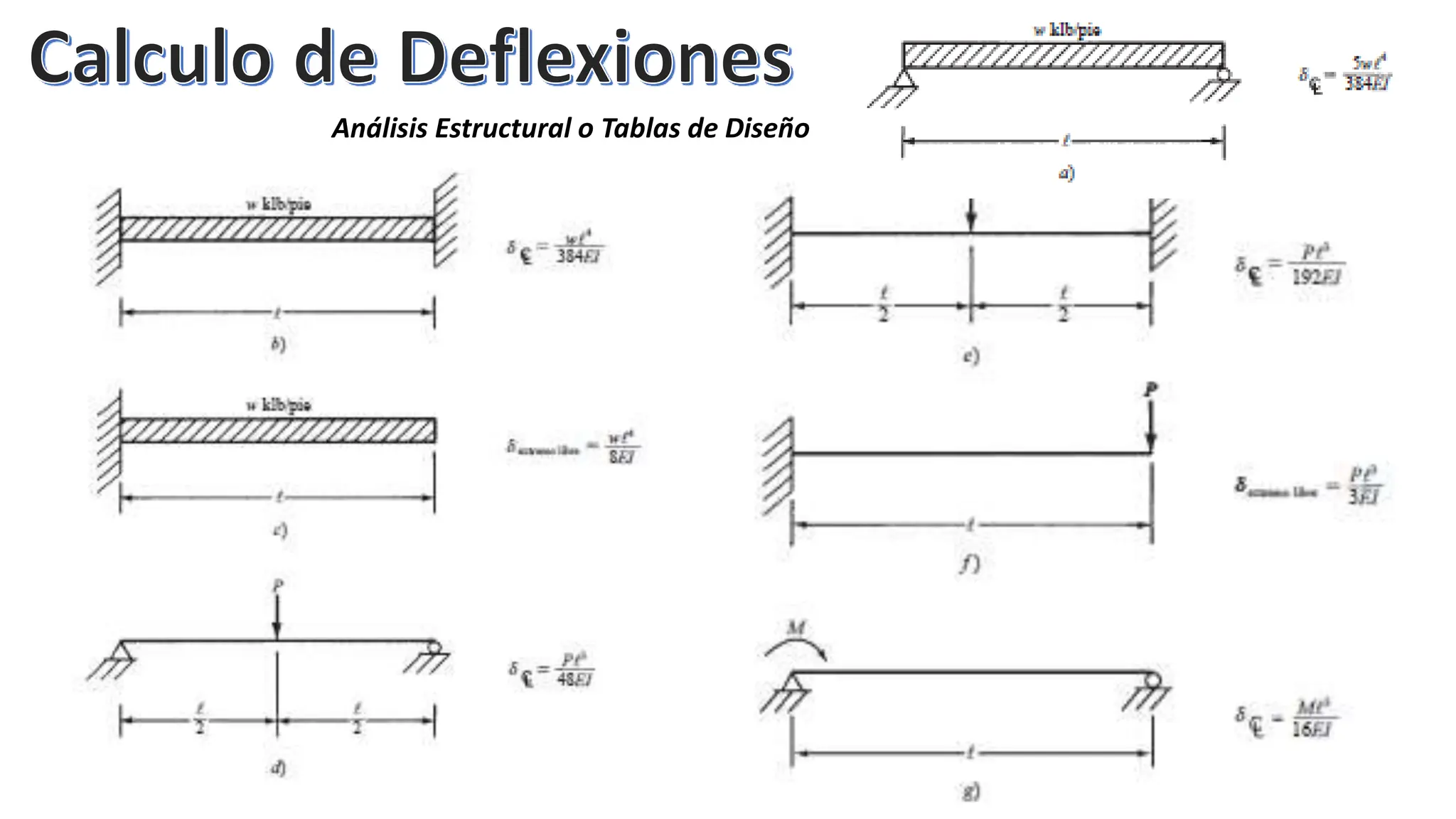 Análisis Estructural o Tablas de Diseño
 
