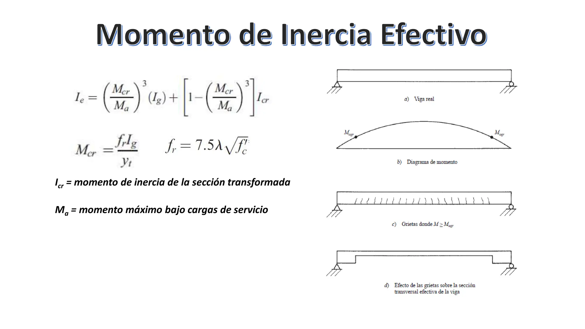Icr = momento de inercia de la sección transformada
Ma = momento máximo bajo cargas de servicio
 