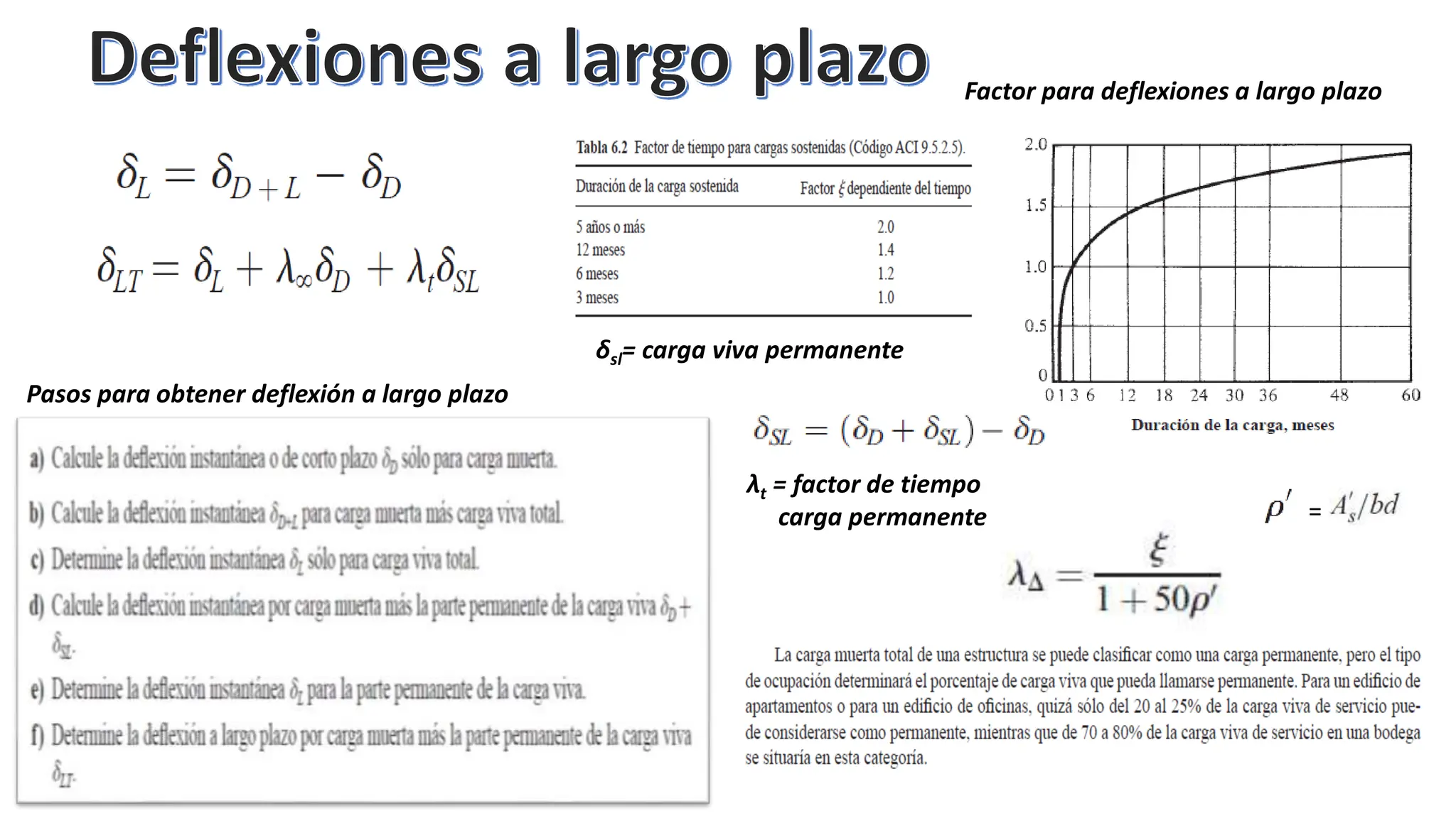 Factor para deflexiones a largo plazo
=
Pasos para obtener deflexión a largo plazo
δsl= carga viva permanente
λt = factor de tiempo
carga permanente
 