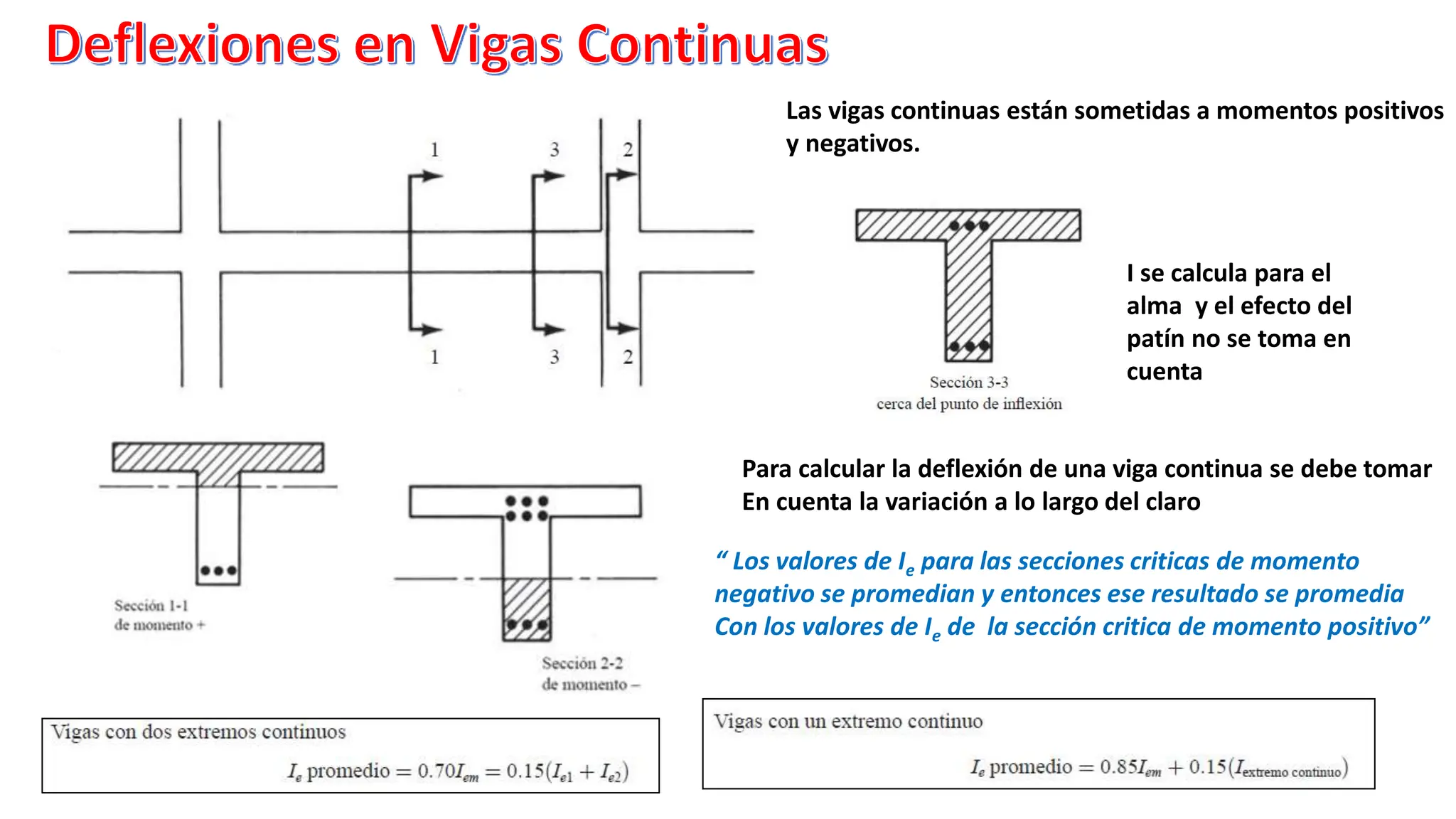 Las vigas continuas están sometidas a momentos positivos
y negativos.
I se calcula para el
alma y el efecto del
patín no se toma en
cuenta
Para calcular la deflexión de una viga continua se debe tomar
En cuenta la variación a lo largo del claro
“ Los valores de Ie para las secciones criticas de momento
negativo se promedian y entonces ese resultado se promedia
Con los valores de Ie de la sección critica de momento positivo”
 