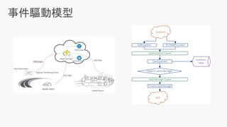 Developing serverless applications with azure functions