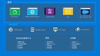 • 語言與框架
• 優越的 DevOps
• 自助服務
• 其他相關
應用
Web Apps Mobile Apps API Apps Functions
eCommerce Digital Global Presence LOB API / Services / ISVCustom Apps
應用服務
• 無極限/自動
• 作業系統與框架
• 負載平衡
• 其他相關
• 企業級 SLA
• 安全與法規符合
• 地端連結
• 其他相關
 