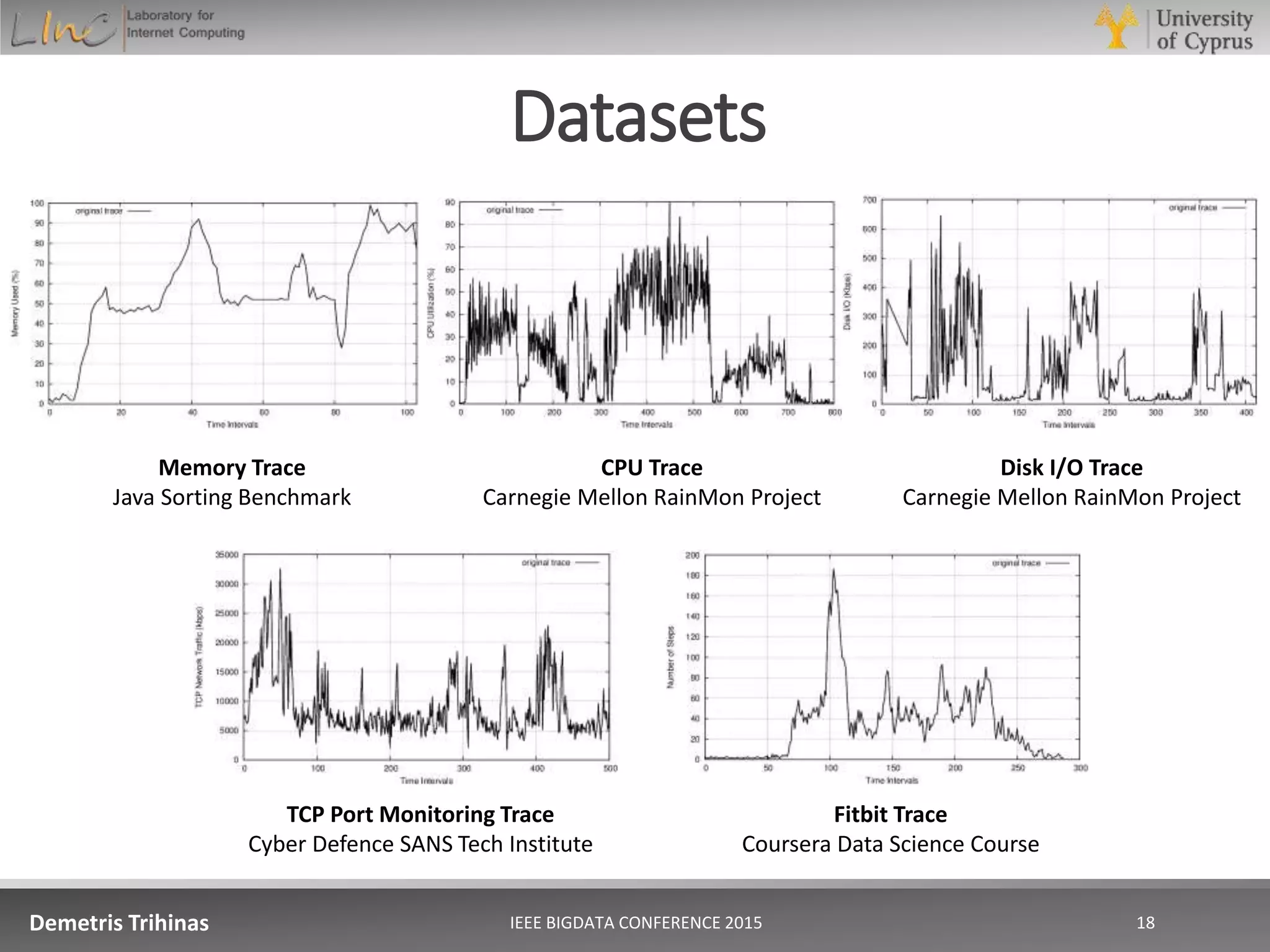Datasets
Demetris Trihinas 18
Memory Trace
Java Sorting Benchmark
CPU Trace
Carnegie Mellon RainMon Project
Disk I/O Trace
Carnegie Mellon RainMon Project
TCP Port Monitoring Trace
Cyber Defence SANS Tech Institute
Fitbit Trace
Coursera Data Science Course
IEEE BIGDATA CONFERENCE 2015
 