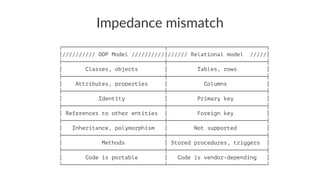 Impedance mismatch
┌───────────────────────────────┬──────────────────────────────┐
│////////// OOP Model //////////│////// Relational model /////│
├───────────────────────────────┼──────────────────────────────┤
│ Classes, objects │ Tables, rows │
├───────────────────────────────┼──────────────────────────────┤
│ Attributes, properties │ Columns │
├───────────────────────────────┼──────────────────────────────┤
│ Identity │ Primary key │
├───────────────────────────────┼──────────────────────────────┤
│ References to other entities │ Foreign key │
├───────────────────────────────┼──────────────────────────────┤
│ Inheritance, polymorphism │ Not supported │
├───────────────────────────────┼──────────────────────────────┤
│ Methods │ Stored procedures, triggers │
├───────────────────────────────┼──────────────────────────────┤
│ Code is portable │ Code is vendor-depending │
└───────────────────────────────┴──────────────────────────────┘
 