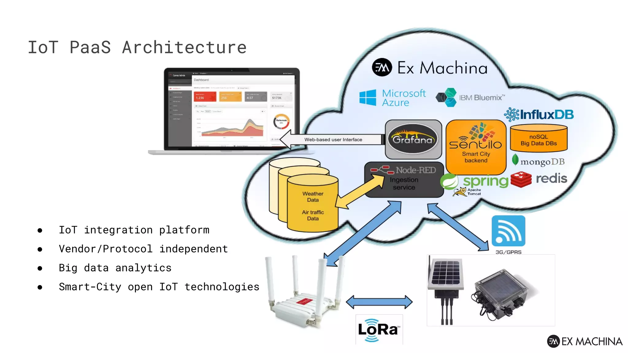 IoT PaaS Architecture
● IoT integration platform
● Vendor/Protocol independent
● Big data analytics
● Smart-City open IoT technologies
 
