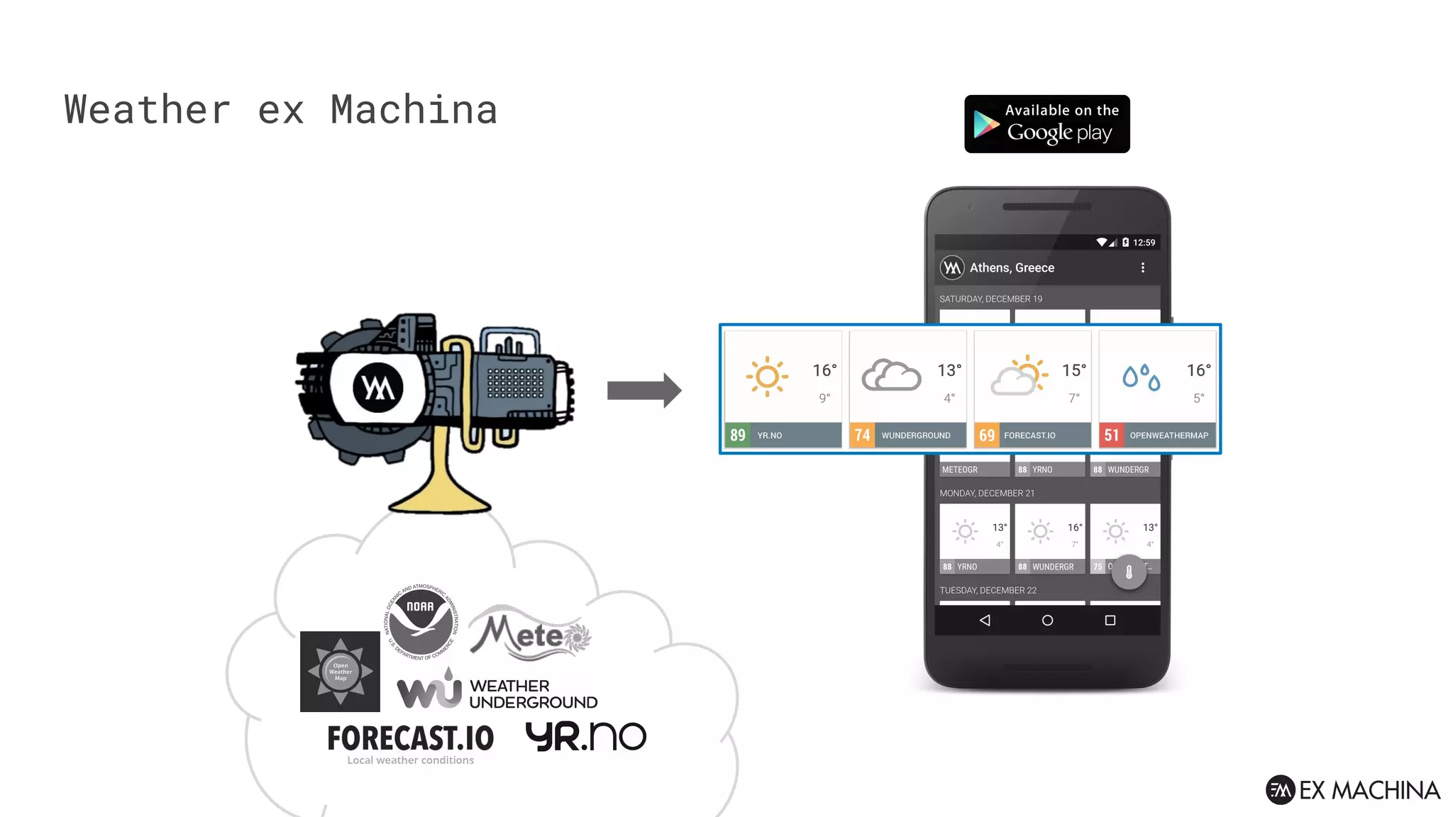 Weather ex Machina
 