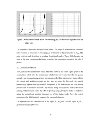 25
Figure 3.3 Plot of measured (from simulation) g1(θ) and the select signal isense for
phase one.
The output ωmh represents the speed of the motor. The output θh represents the estimated
rotor position, α. This rotor position angle, α is the input to the commutator as θphin. The
rotor position angle is shifted to produce 3 additional angles. These shifted angles are
input to the same commutator hardware to produce the commutator output for the other 3
phases.
3.2 Commutator Block
Now, consider the commutator block. The input startin is the select signal given to the
commutator, which tells the commutator whether the user wants the SRM to operate
normally and produce torque or to go into startup mode. If the startin select signal is high,
the control and position estimator go into start up mode. In this mode the control
continuously applies sense pulses to all four phases of the SRM so that the SRM’s rotor
position can be estimated without a net torque being produced and without the rotor
rotating. When the user wants the SRM to produce torque, the input startin is made low
taking the control and position estimator out of the startup mode. Now the control
commutates the SRM so that it produces the commanded torque.
The input qcomin is a concatenation of the angles θsm, θlrg and a one bit signal θlrg>θsm,
given as a single digital word.
 