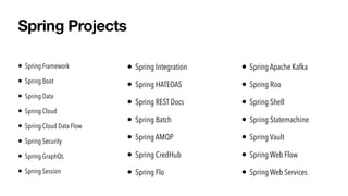 Spring Projects
• Spring Framework


• Spring Boot


• Spring Data


• Spring Cloud


• Spring Cloud Data Flow


• Spring Security


• Spring GraphQL


• Spring Session
• Spring Integration


• Spring HATEOAS


• Spring REST Docs


• Spring Batch


• Spring AMQP


• Spring CredHub


• Spring Flo
• Spring Apache Kafka


• Spring Roo


• Spring Shell


• Spring Statemachine


• Spring Vault


• Spring Web Flow


• Spring Web Services
 