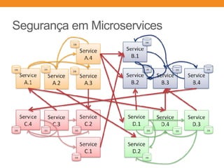 Segurança em Microservices
 