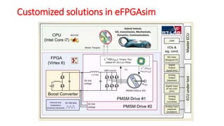 Customized solutions in eFPGAsim
 