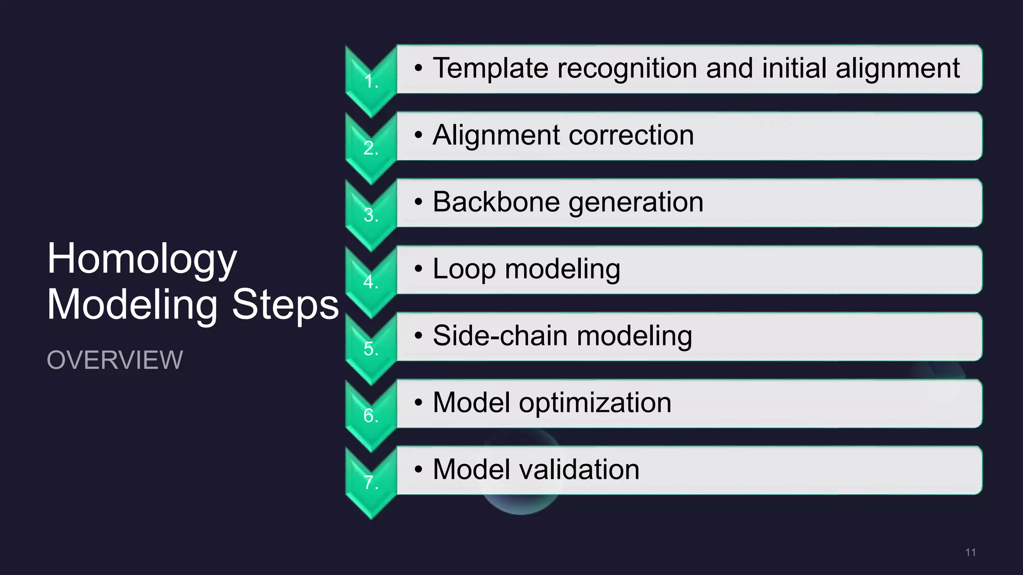 Homology
Modeling Steps
YES
1.
• Template recognition and initial alignment
2.
• Alignment correction
3.
• Backbone generation
4.
• Loop modeling
5.
• Side-chain modeling
6.
• Model optimization
7.
• Model validation
 