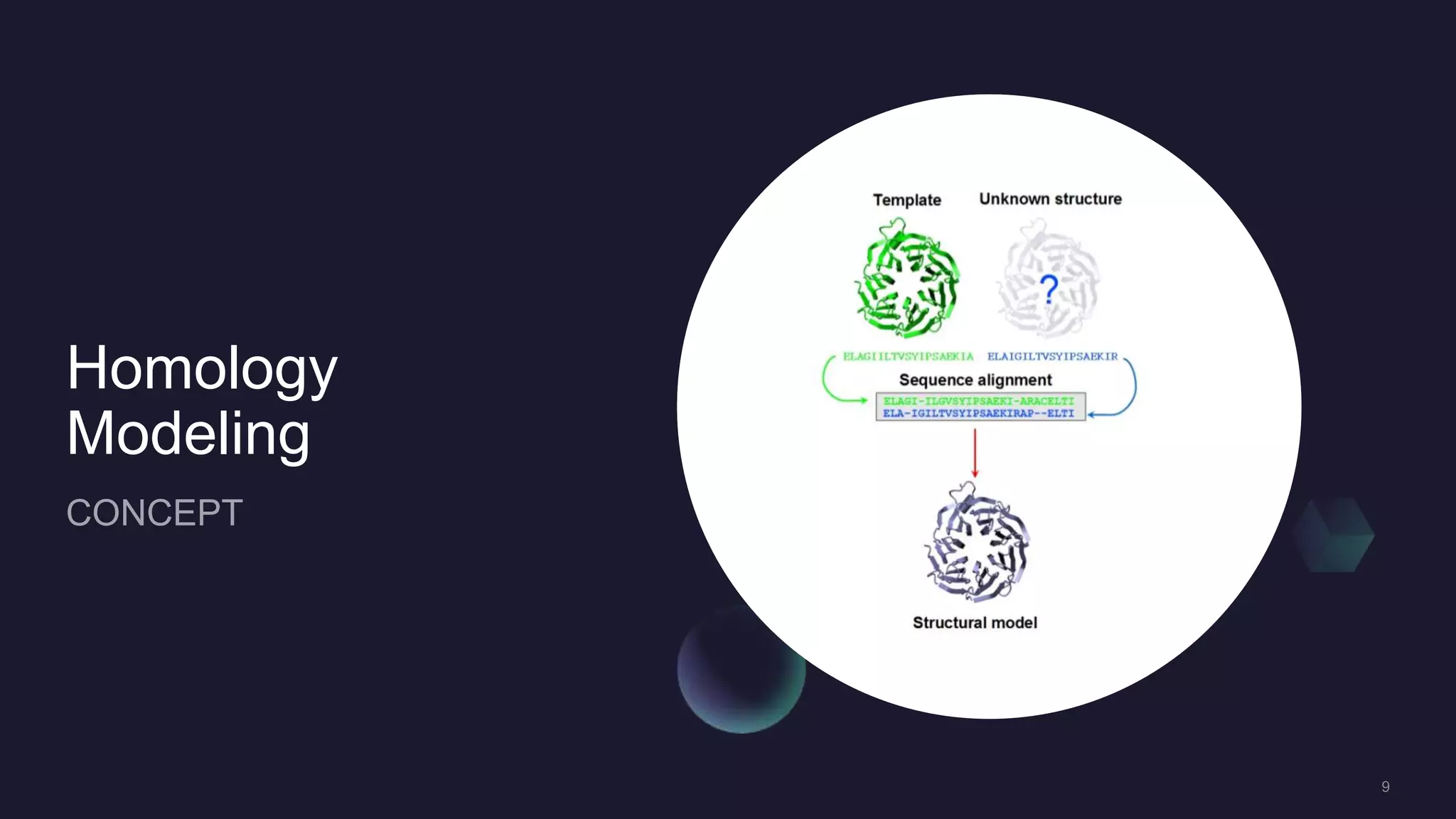 Homology
Modeling
 
