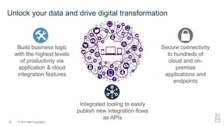 © 2017 IBM Corporation22
Unlock your data and drive digital transformation
Build business logic
with the highest levels
of productivity via
application & cloud
integration features
Integrated tooling to easily
publish new integration flows
as APIs
Secure connectivity
to hundreds of
cloud and on-
premise
applications and
endpoints
 