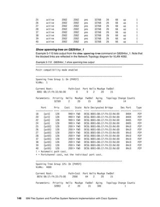 148 IBM Flex System and PureFlex System Network Implementation with Cisco Systems
25 active 2002 2002 yes 32768 26 66 up 1
26 active 2002 2002 yes 32768 26 66 up 1
27 active 2002 2002 yes 32768 26 66 up 1
28 active 2002 2002 yes 32768 26 66 up 1
37 active 2002 2002 yes 32768 26 66 up 1
38 active 2002 2002 yes 32768 26 66 up 1
39 active 2002 2002 yes 32768 26 66 up 1
40 active 2002 2002 yes 32768 26 66 up 1
Show spanning-tree on G8264tor_1
Example 5-110 lists output from the show spanning-tree command on G8264tor_1. Note that
the blocked links are reflected in the Network Topology diagram for VLAN 4092.
Example 5-110 G8264tor_1 show spanning-tree output
------------------------------------------------------------------
Pvst+ compatibility mode enabled
------------------------------------------------------------------
Spanning Tree Group 1: On (PVRST)
VLANs: 1
Current Root: Path-Cost Port Hello MaxAge FwdDel
8001 08:17:f4:33:9d:00 0 0 2 20 15
Parameters: Priority Hello MaxAge FwdDel Aging Topology Change Counts
32769 2 20 15 300 14
Port Prio Cost State Role Designated Bridge Des Port Type
------------- ---- ---------- ----- ---- ---------------------- -------- -------
18 (pc5) 128 990!+ FWD DESG 8001-08:17:f4:33:9d:00 8404 P2P
20 (pc5) 128 990!+ FWD DESG 8001-08:17:f4:33:9d:00 8404 P2P
22 (pc6) 128 990!+ FWD DESG 8001-08:17:f4:33:9d:00 8405 P2P
24 (pc6) 128 990!+ FWD DESG 8001-08:17:f4:33:9d:00 8405 P2P
25 (pc65) 128 200!+ FWD DESG 8001-08:17:f4:33:9d:00 84c0 P2P
26 (pc65) 128 200!+ FWD DESG 8001-08:17:f4:33:9d:00 84c0 P2P
27 (pc65) 128 200!+ FWD DESG 8001-08:17:f4:33:9d:00 84c0 P2P
28 (pc65) 128 200!+ FWD DESG 8001-08:17:f4:33:9d:00 84c0 P2P
37 (pc65) 128 200!+ FWD DESG 8001-08:17:f4:33:9d:00 84c0 P2P
38 (pc65) 128 200!+ FWD DESG 8001-08:17:f4:33:9d:00 84c0 P2P
39 (pc65) 128 200!+ FWD DESG 8001-08:17:f4:33:9d:00 84c0 P2P
40 (pc65) 128 200!+ FWD DESG 8001-08:17:f4:33:9d:00 84c0 P2P
! = Automatic path cost.
+ = Portchannel cost, not the individual port cost.
------------------------------------------------------------------
Spanning Tree Group 125: On (PVRST)
VLANs: 4000
Current Root: Path-Cost Port Hello MaxAge FwdDel
807d 08:17:f4:33:75:00 2000 64 2 20 15
Parameters: Priority Hello MaxAge FwdDel Aging Topology Change Counts
32893 2 20 15 300 1
 