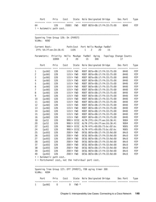 Chapter 5. Interoperability Use Cases: Connecting to a Cisco Network 149
Port Prio Cost State Role Designated Bridge Des Port Type
-------- ---- ---------- ----- ---- ---------------------- -------- -------
64 128 2000! FWD ROOT 807d-08:17:f4:33:75:00 8040 P2P
! = Automatic path cost.
------------------------------------------------------------------
Spanning Tree Group 126: On (PVRST)
VLANs: 4092
Current Root: Path-Cost Port Hello MaxAge FwdDel
2ffc 54:7f:ee:2d:36:41 1105 1 2 20 15
Parameters: Priority Hello MaxAge FwdDel Aging Topology Change Counts
32894 2 20 15 300 17
Port Prio Cost State Role Designated Bridge Des Port Type
------------- ---- ---------- ----- ---- ---------------------- -------- -------
1 (pc66) 128 115!+ FWD ROOT 807e-08:17:f4:33:75:00 8440 P2P
2 (pc66) 128 115!+ FWD ROOT 807e-08:17:f4:33:75:00 8440 P2P
3 (pc66) 128 115!+ FWD ROOT 807e-08:17:f4:33:75:00 8440 P2P
4 (pc66) 128 115!+ FWD ROOT 807e-08:17:f4:33:75:00 8440 P2P
5 (pc66) 128 115!+ FWD ROOT 807e-08:17:f4:33:75:00 8440 P2P
6 (pc66) 128 115!+ FWD ROOT 807e-08:17:f4:33:75:00 8440 P2P
7 (pc66) 128 115!+ FWD ROOT 807e-08:17:f4:33:75:00 8440 P2P
8 (pc66) 128 115!+ FWD ROOT 807e-08:17:f4:33:75:00 8440 P2P
9 (pc66) 128 115!+ FWD ROOT 807e-08:17:f4:33:75:00 8440 P2P
10 (pc66) 128 115!+ FWD ROOT 807e-08:17:f4:33:75:00 8440 P2P
11 (pc66) 128 115!+ FWD ROOT 807e-08:17:f4:33:75:00 8440 P2P
12 (pc66) 128 115!+ FWD ROOT 807e-08:17:f4:33:75:00 8440 P2P
13 (pc66) 128 115!+ FWD ROOT 807e-08:17:f4:33:75:00 8440 P2P
14 (pc66) 128 115!+ FWD ROOT 807e-08:17:f4:33:75:00 8440 P2P
15 (pc66) 128 115!+ FWD ROOT 807e-08:17:f4:33:75:00 8440 P2P
16 (pc66) 128 115!+ FWD ROOT 807e-08:17:f4:33:75:00 8440 P2P
18 (pc5) 128 990!+ DISC ALTN 2ffc-54:7f:ee:2d:36:41 9004 P2P
20 (pc5) 128 990!+ DISC ALTN 2ffc-54:7f:ee:2d:36:41 9004 P2P
22 (pc6) 128 990!+ DISC ALTN 4ffc-00:05:73:bc:02:bc 9005 P2P
24 (pc6) 128 990!+ DISC ALTN 4ffc-00:05:73:bc:02:bc 9005 P2P
25 (pc65) 128 200!+ FWD DESG 807e-08:17:f4:33:9d:00 84c0 P2P
26 (pc65) 128 200!+ FWD DESG 807e-08:17:f4:33:9d:00 84c0 P2P
27 (pc65) 128 200!+ FWD DESG 807e-08:17:f4:33:9d:00 84c0 P2P
28 (pc65) 128 200!+ FWD DESG 807e-08:17:f4:33:9d:00 84c0 P2P
37 (pc65) 128 200!+ FWD DESG 807e-08:17:f4:33:9d:00 84c0 P2P
38 (pc65) 128 200!+ FWD DESG 807e-08:17:f4:33:9d:00 84c0 P2P
39 (pc65) 128 200!+ FWD DESG 807e-08:17:f4:33:9d:00 84c0 P2P
40 (pc65) 128 200!+ FWD DESG 807e-08:17:f4:33:9d:00 84c0 P2P
! = Automatic path cost.
+ = Portchannel cost, not the individual port cost.
------------------------------------------------------------------
Spanning Tree Group 127: Off (PVRST), FDB aging timer 300
VLANs: 4094
Port Prio Cost State Role Designated Bridge Des Port Type
------------- ---- ---------- ----- ---- ---------------------- -------- -------
1 (pc66) 0 0 FWD *
 