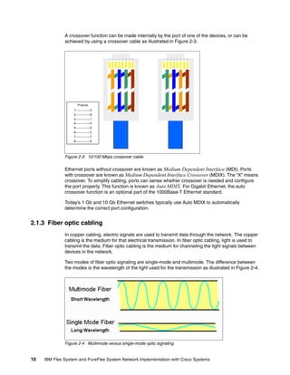 10 IBM Flex System and PureFlex System Network Implementation with Cisco Systems
A crossover function can be made internally by the port of one of the devices, or can be
achieved by using a crossover cable as illustrated in Figure 2-3.
Figure 2-3 10/100 Mbps crossover cable
Ethernet ports without crossover are known as Medium Dependent Interface (MDI). Ports
with crossover are known as Medium Dependent Interface Crossover (MDIX). The “X” means
crossover. To simplify cabling, ports can sense whether crossover is needed and configure
the port properly. This function is known as Auto MDIX. For Gigabit Ethernet, the auto
crossover function is an optional part of the 1000Base-T Ethernet standard.
Today’s 1 Gb and 10 Gb Ethernet switches typically use Auto MDIX to automatically
determine the correct port configuration.
2.1.3 Fiber optic cabling
In copper cabling, electric signals are used to transmit data through the network. The copper
cabling is the medium for that electrical transmission. In fiber optic cabling, light is used to
transmit the data. Fiber optic cabling is the medium for channeling the light signals between
devices in the network.
Two modes of fiber optic signaling are single-mode and multimode. The difference between
the modes is the wavelength of the light used for the transmission as illustrated in Figure 2-4.
Figure 2-4 Multimode versus single-mode optic signaling
Pinouts
1--------------3
2--------------6
3--------------1
4--------------4
5--------------5
6--------------2
7--------------7
8--------------8
 