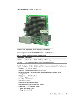 Chapter 2. Layer 1 Overview 29
The CN4054 adapter is shown in Figure 2-24.
Figure 2-24 IBM Flex System CN4054 10Gb Virtual Fabric Adapter
The ordering information for the CN4054 adapter is listed in Table 2-7.
Table 2-7 CN4054 ordering part numbers and descriptions
The IBM Flex System CN4054 10 Gb Virtual Fabric Adapter includes the following features:
Four-port 10 Gb Ethernet adapter
Dual-ASIC Emulex BladeEngine 3 (BE3) controller
Connection to either 1 Gb or 10 Gb data center infrastructure (1 Gb and 10 Gb
autonegotiation)
PCI Express 3.0 x8 host interface
Full duplex (FDX) capability
Bus-mastering support
Direct memory access (DMA) support
Preboot Execution Environment (PXE) support
IPv4/IPv6 TCP, UDP checksum offload:
– Large send offload (LSO)
– Large receive offload
Part number Description
90Y3554 IBM Flex System CN4054 10 Gb Virtual Fabric Adapter
90Y3558 IBM Flex System CN4054 Virtual Fabric Adapter Upgrade
 