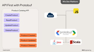 API First with Protobuf
Integration Ignited
CreateProduct
ReadProduct
UpdateProduct
DeleteProduct
Product Created
Product Updated
Product Deleted
Product Catalog API
Wix Dev Platform
 