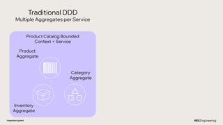 Traditional DDD
Multiple Aggregates per Service
Integration Ignited
Product Catalog Bounded
Context + Service
Product
Aggregate
Inventory
Aggregate
Category
Aggregate
 