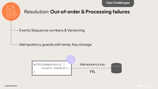 Resolution: Out-of-order & Processing failures
Integration Ignited
Events Sequence numbers & Versioning
Idempotency guards with temp. Key storage
withIdempotency {
<event handler>
}
Idempotency key
TTL
Ops Challenges
 