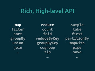 Rich, High-level API
map	
  
filter	
  
sort	
  
groupBy	
  
union	
  
join	
  
…	
  
reduce	
  
count	
  
fold	
  
reduceByKey	
  
groupByKey	
  
cogroup	
  
zip	
  
…	
  
sample	
  
take	
  
first	
  
partitionBy	
  
mapWith	
  
pipe	
  
save	
  
…	
  
 