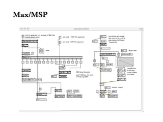 Max/MSP
 