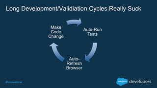 #forcewebinar
Long Development/Validiation Cycles Really Suck
Auto-Run
Tests
Auto-
Refresh
Browser
Make
Code
Change
 