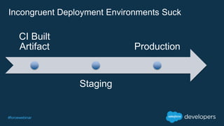 #forcewebinar
Incongruent Deployment Environments Suck
CI Built
Artifact
Staging
Production
 