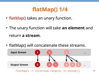 25
flatMap() 1/4
●
flatMap() takes an unary function.
●
The unary function will take an element and
return a stream.
●
flatMap() will concatenate these streams.
1 2 3Input Stream
Output Stream
…
…0 0 1 0 1 2
flatMap(x -> IntStream.range(0, x).boxed())
 