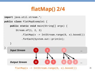 26
flatMap() 2/4
import java.util.stream.*;
public class FlatMapExample1 {
public static void main(String[] args) {
Stream.of(1, 2, 3)
.flatMap(x -> IntStream.range(0, x).boxed())
.forEach(System.out::println);
}
}
1 2 3Input Stream
Output Stream
…
…0 0 1 0 1 2
flatMap(x -> IntStream.range(0, x).boxed())
 
