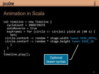 Animation in Scala
val timeline = new Timeline {
  cycleCount = INDEFINITE
  autoReverse = true
  keyFrames = for (circle ...