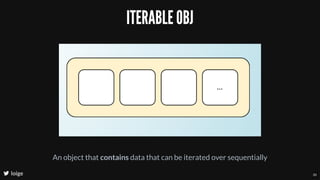 ITERABLE OBJ
loige
An object that contains data that can be iterated over sequentially
30
 