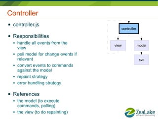 Controller
●   controller.js
                                             controller

●   Responsibilities
    ●   handle all events from the
                                          view            model
        view
    ●   poll model for change events if
        relevant                                           svc
    ●   convert events to commands
        against the model
    ●   repaint strategy
    ●   error handling strategy

●   References
    ●   the model (to execute
        commands, polling)
    ●   the view (to do repainting)
 
