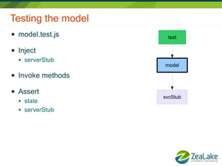 Testing the model
●   model.test.js     test

●   Inject
    ●   serverStub
                     model
●   Invoke methods

●   Assert
                     svcStub
    ●   state
    ●   serverStub
 