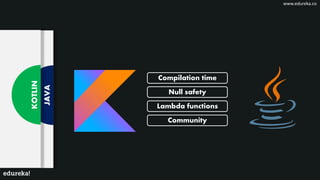 JAVA
KOTLIN
Compilation time
Null safety
Lambda functions
Community
www.edureka.co
 