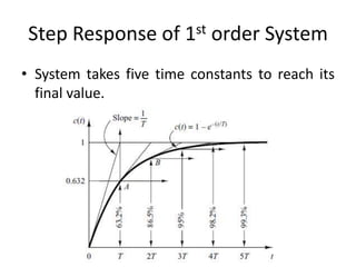 Step Response of 1st order System
• System takes five time constants to reach its
final value.

 