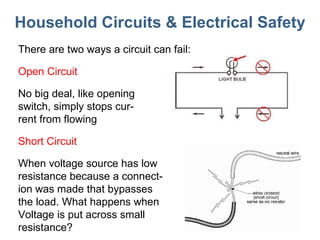 Household Circuits & Electrical Safety There are two ways a circuit can fail: Open Circuit No big deal, like opening switch, simply stops cur- rent from flowing Short Circuit When voltage source has low  resistance because a connect- ion was made that bypasses  the load. What happens when  Voltage is put across small  resistance? 